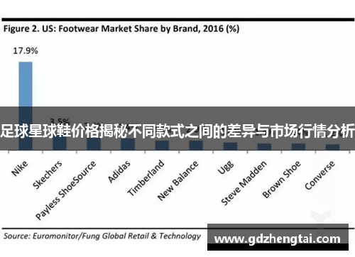 足球星球鞋价格揭秘不同款式之间的差异与市场行情分析